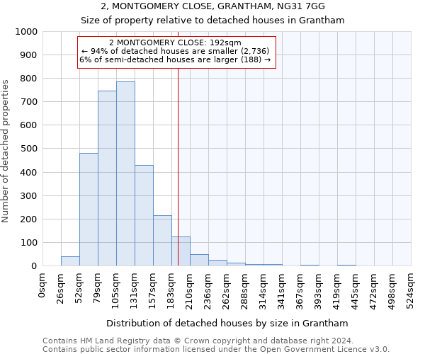 2, MONTGOMERY CLOSE, GRANTHAM, NG31 7GG: Size of property relative to detached houses in Grantham