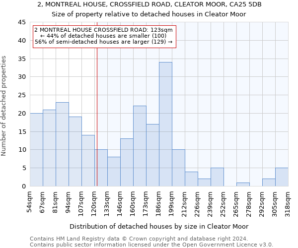 2, MONTREAL HOUSE, CROSSFIELD ROAD, CLEATOR MOOR, CA25 5DB: Size of property relative to detached houses in Cleator Moor