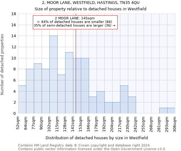 2, MOOR LANE, WESTFIELD, HASTINGS, TN35 4QU: Size of property relative to detached houses in Westfield