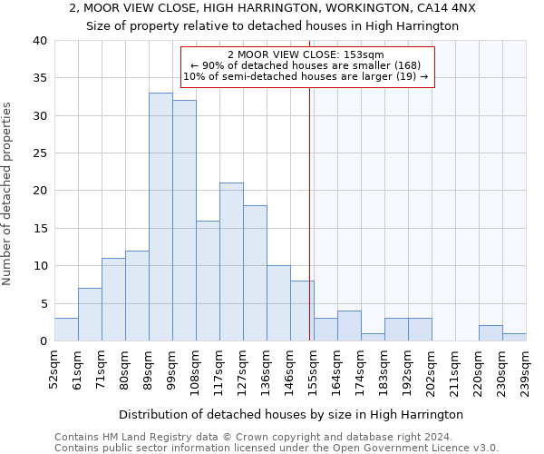 2, MOOR VIEW CLOSE, HIGH HARRINGTON, WORKINGTON, CA14 4NX: Size of property relative to detached houses in High Harrington