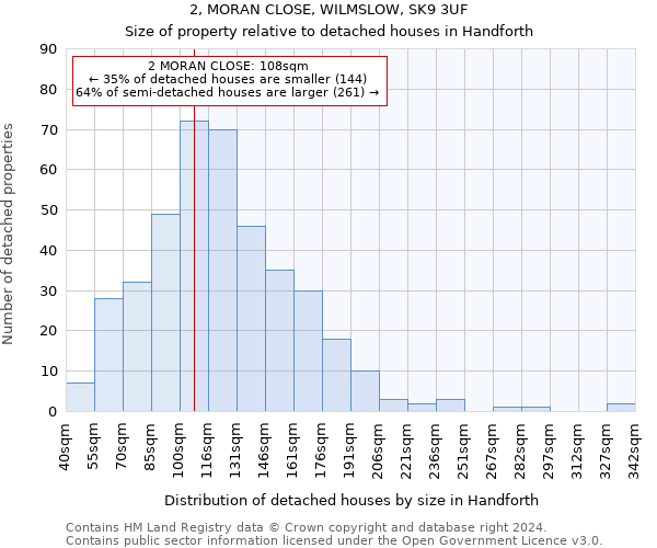 2, MORAN CLOSE, WILMSLOW, SK9 3UF: Size of property relative to detached houses in Handforth