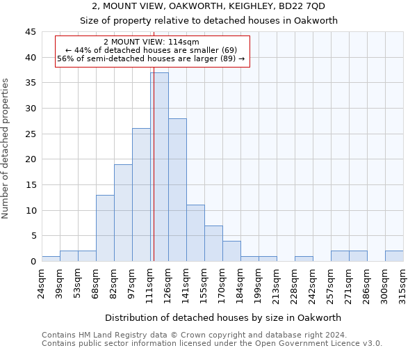 2, MOUNT VIEW, OAKWORTH, KEIGHLEY, BD22 7QD: Size of property relative to detached houses in Oakworth