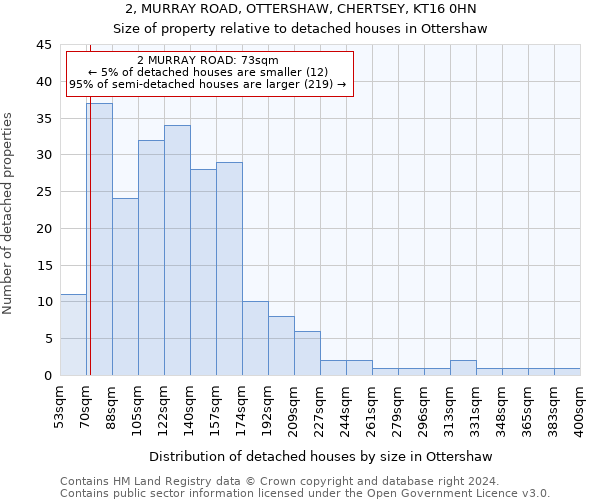 2, MURRAY ROAD, OTTERSHAW, CHERTSEY, KT16 0HN: Size of property relative to detached houses in Ottershaw