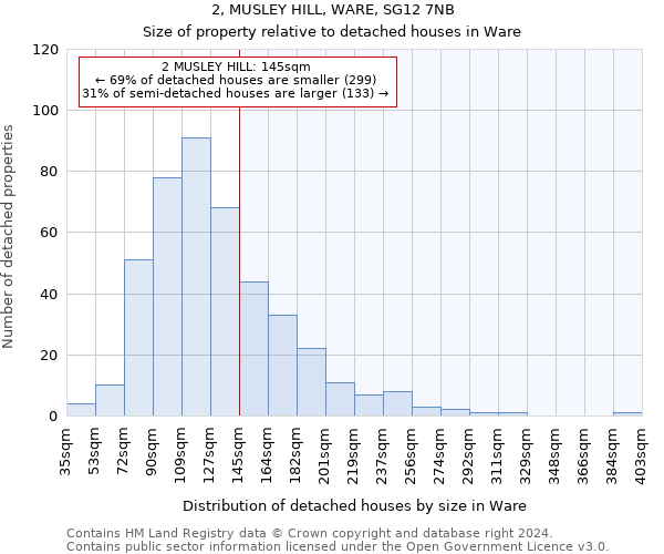 2, MUSLEY HILL, WARE, SG12 7NB: Size of property relative to detached houses in Ware