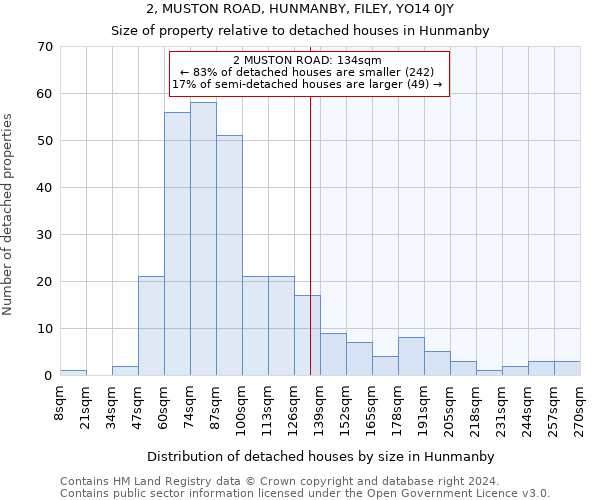 2, MUSTON ROAD, HUNMANBY, FILEY, YO14 0JY: Size of property relative to detached houses in Hunmanby