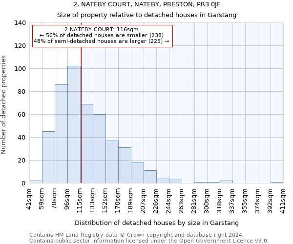 2, NATEBY COURT, NATEBY, PRESTON, PR3 0JF: Size of property relative to detached houses in Garstang