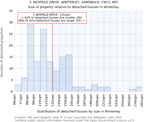 2, NESFIELD DRIVE, WINTERLEY, SANDBACH, CW11 4NT: Size of property relative to detached houses in Winterley