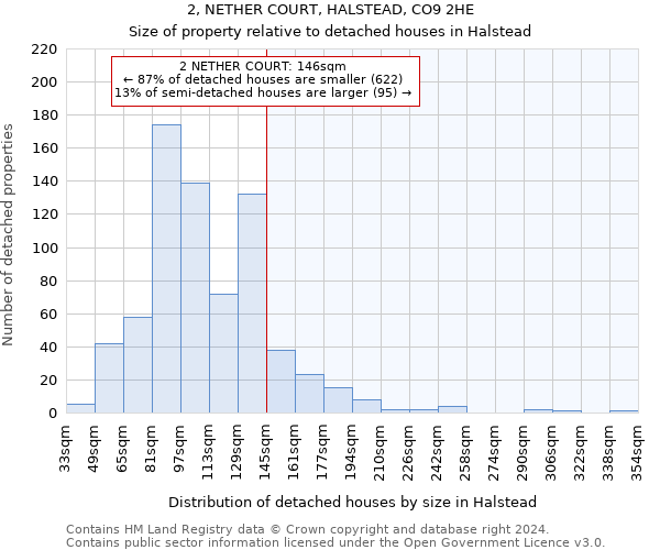 2, NETHER COURT, HALSTEAD, CO9 2HE: Size of property relative to detached houses in Halstead