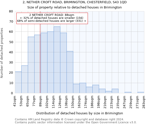 2, NETHER CROFT ROAD, BRIMINGTON, CHESTERFIELD, S43 1QD: Size of property relative to detached houses in Brimington