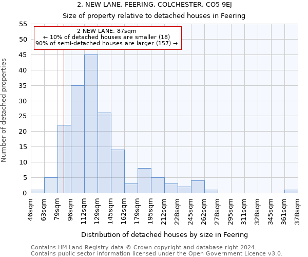 2, NEW LANE, FEERING, COLCHESTER, CO5 9EJ: Size of property relative to detached houses in Feering