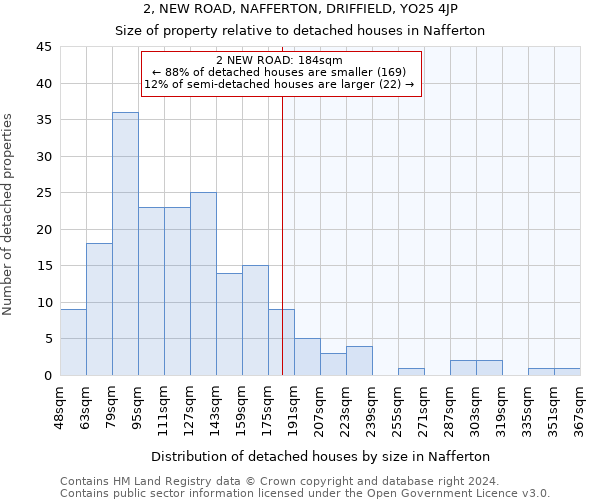 2, NEW ROAD, NAFFERTON, DRIFFIELD, YO25 4JP: Size of property relative to detached houses in Nafferton