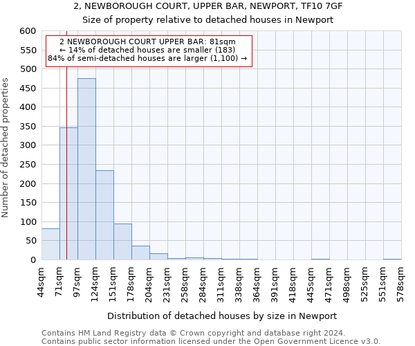 2, NEWBOROUGH COURT, UPPER BAR, NEWPORT, TF10 7GF: Size of property relative to detached houses in Newport