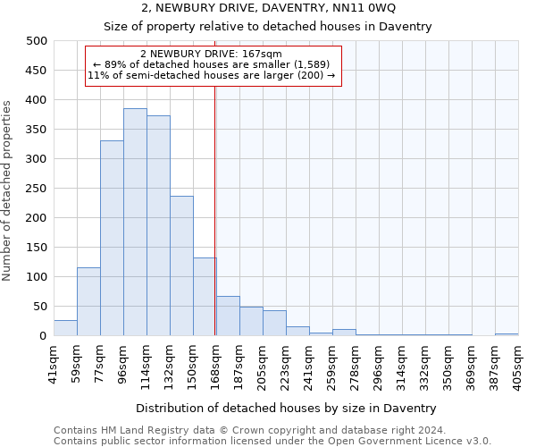 2, NEWBURY DRIVE, DAVENTRY, NN11 0WQ: Size of property relative to detached houses in Daventry