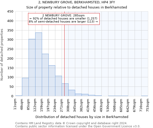 2, NEWBURY GROVE, BERKHAMSTED, HP4 3FY: Size of property relative to detached houses in Berkhamsted