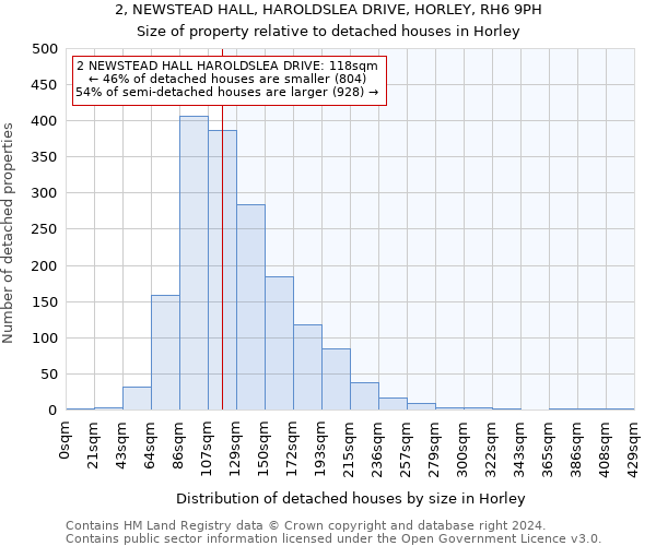 2, NEWSTEAD HALL, HAROLDSLEA DRIVE, HORLEY, RH6 9PH: Size of property relative to detached houses in Horley