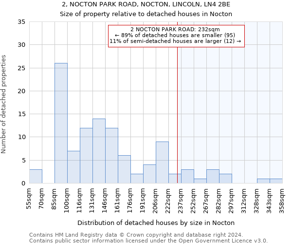 2, NOCTON PARK ROAD, NOCTON, LINCOLN, LN4 2BE: Size of property relative to detached houses in Nocton