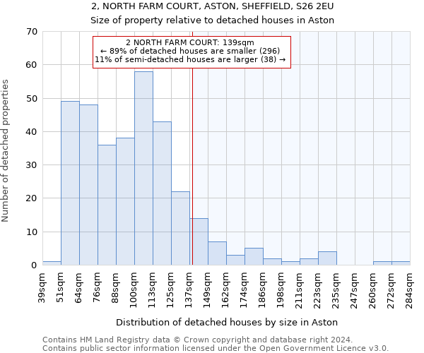 2, NORTH FARM COURT, ASTON, SHEFFIELD, S26 2EU: Size of property relative to detached houses in Aston