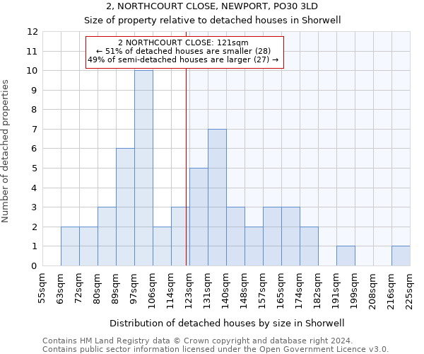 2, NORTHCOURT CLOSE, NEWPORT, PO30 3LD: Size of property relative to detached houses in Shorwell