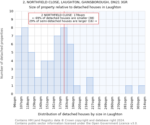 2, NORTHFIELD CLOSE, LAUGHTON, GAINSBOROUGH, DN21 3GR: Size of property relative to detached houses in Laughton