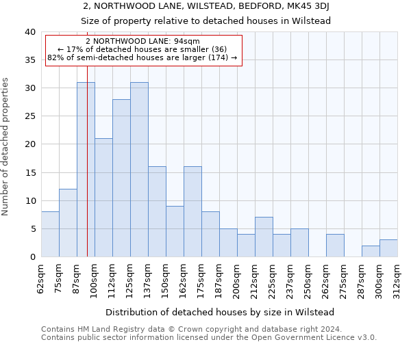 2, NORTHWOOD LANE, WILSTEAD, BEDFORD, MK45 3DJ: Size of property relative to detached houses in Wilstead