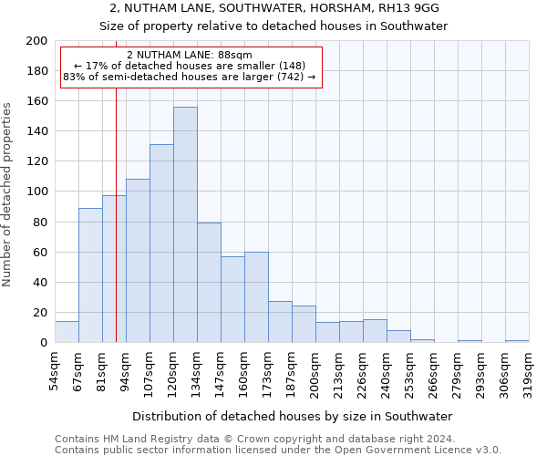 2, NUTHAM LANE, SOUTHWATER, HORSHAM, RH13 9GG: Size of property relative to detached houses in Southwater