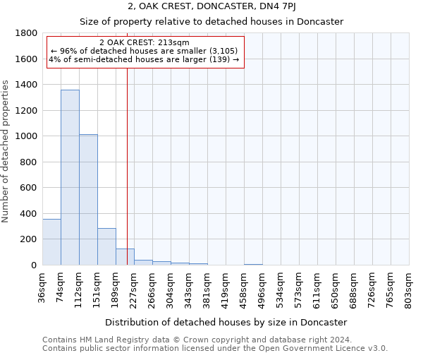 2, OAK CREST, DONCASTER, DN4 7PJ: Size of property relative to detached houses in Doncaster