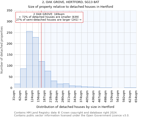 2, OAK GROVE, HERTFORD, SG13 8AT: Size of property relative to detached houses in Hertford