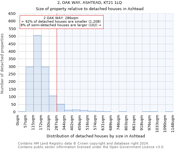 2, OAK WAY, ASHTEAD, KT21 1LQ: Size of property relative to detached houses in Ashtead