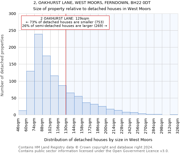 2, OAKHURST LANE, WEST MOORS, FERNDOWN, BH22 0DT: Size of property relative to detached houses in West Moors