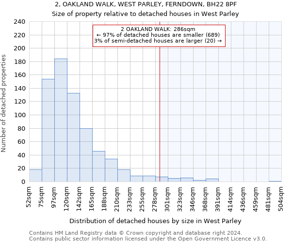 2, OAKLAND WALK, WEST PARLEY, FERNDOWN, BH22 8PF: Size of property relative to detached houses in West Parley