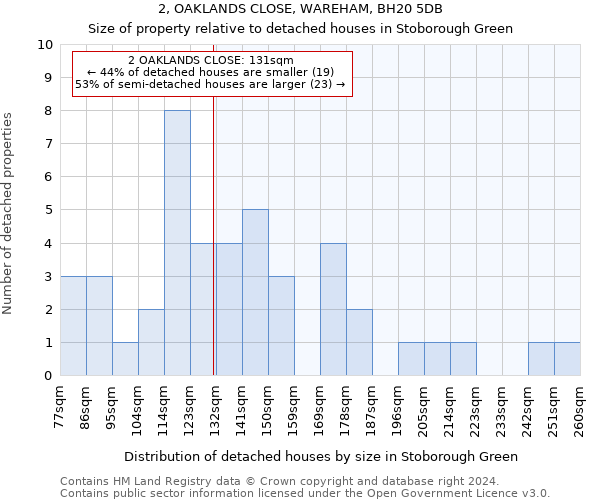 2, OAKLANDS CLOSE, WAREHAM, BH20 5DB: Size of property relative to detached houses in Stoborough Green