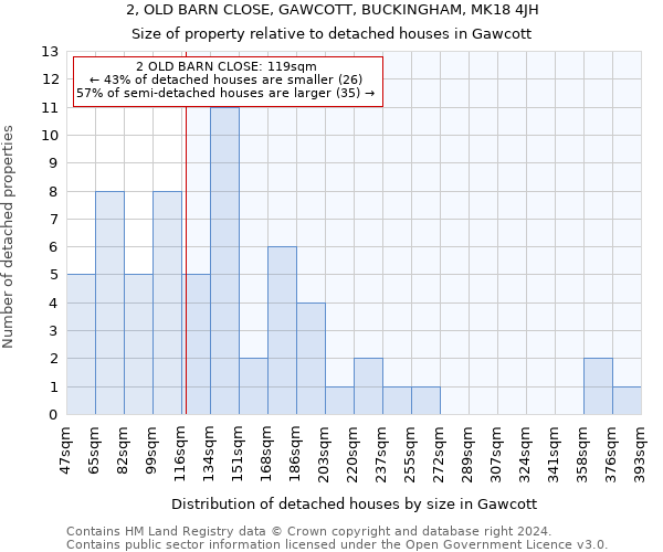 2, OLD BARN CLOSE, GAWCOTT, BUCKINGHAM, MK18 4JH: Size of property relative to detached houses in Gawcott