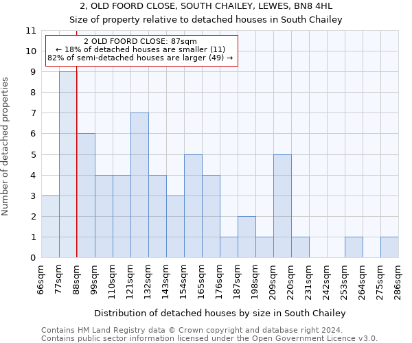 2, OLD FOORD CLOSE, SOUTH CHAILEY, LEWES, BN8 4HL: Size of property relative to detached houses in South Chailey