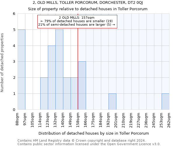 2, OLD MILLS, TOLLER PORCORUM, DORCHESTER, DT2 0QJ: Size of property relative to detached houses in Toller Porcorum