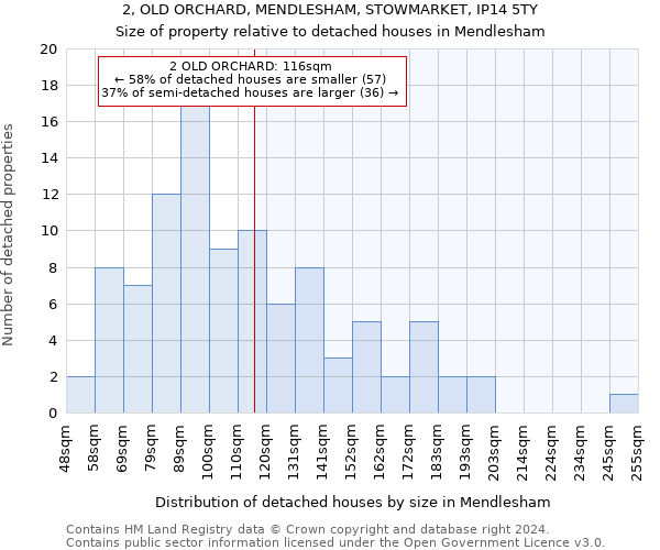 2, OLD ORCHARD, MENDLESHAM, STOWMARKET, IP14 5TY: Size of property relative to detached houses in Mendlesham