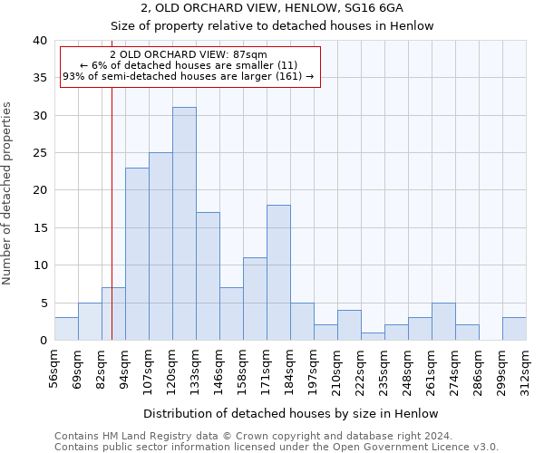 2, OLD ORCHARD VIEW, HENLOW, SG16 6GA: Size of property relative to detached houses in Henlow