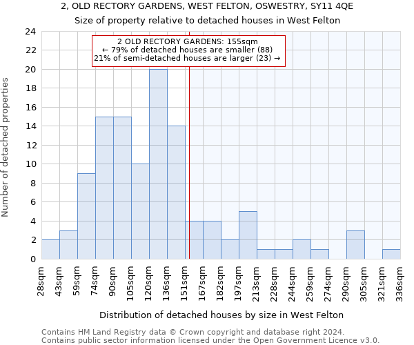 2, OLD RECTORY GARDENS, WEST FELTON, OSWESTRY, SY11 4QE: Size of property relative to detached houses in West Felton