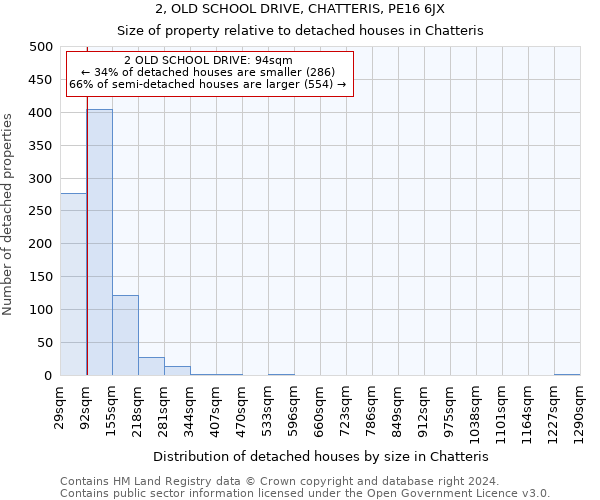 2, OLD SCHOOL DRIVE, CHATTERIS, PE16 6JX: Size of property relative to detached houses in Chatteris