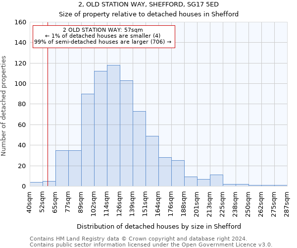 2, OLD STATION WAY, SHEFFORD, SG17 5ED: Size of property relative to detached houses in Shefford