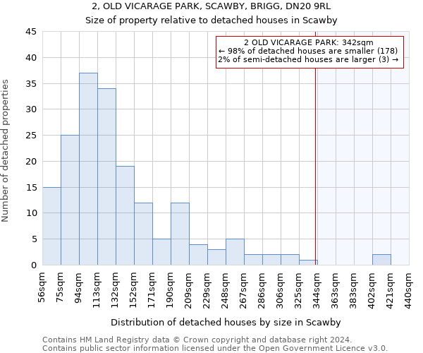 2, OLD VICARAGE PARK, SCAWBY, BRIGG, DN20 9RL: Size of property relative to detached houses in Scawby