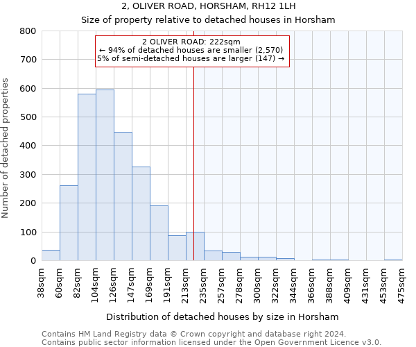 2, OLIVER ROAD, HORSHAM, RH12 1LH: Size of property relative to detached houses in Horsham