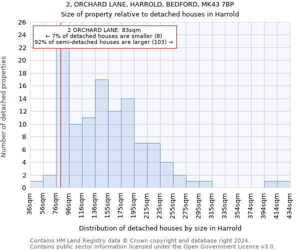 2, ORCHARD LANE, HARROLD, BEDFORD, MK43 7BP: Size of property relative to detached houses in Harrold