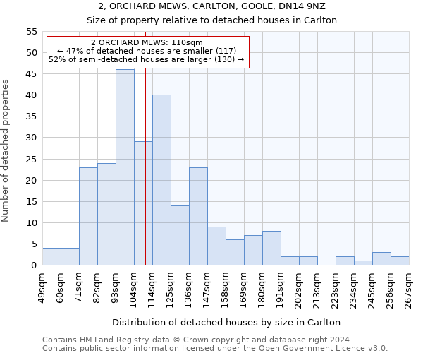 2, ORCHARD MEWS, CARLTON, GOOLE, DN14 9NZ: Size of property relative to detached houses in Carlton