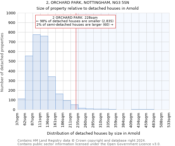 2, ORCHARD PARK, NOTTINGHAM, NG3 5SN: Size of property relative to detached houses in Arnold