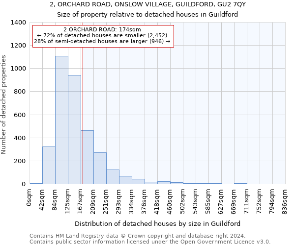 2, ORCHARD ROAD, ONSLOW VILLAGE, GUILDFORD, GU2 7QY: Size of property relative to detached houses in Guildford