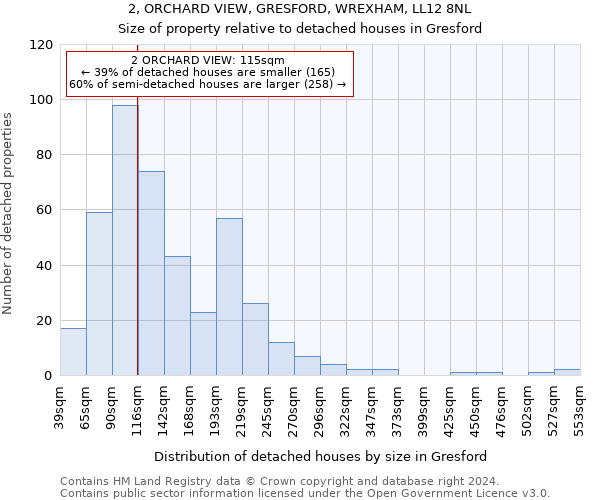 2, ORCHARD VIEW, GRESFORD, WREXHAM, LL12 8NL: Size of property relative to detached houses in Gresford