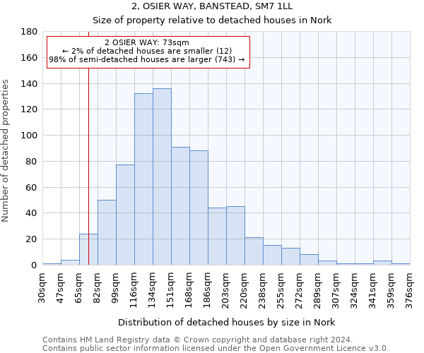 2, OSIER WAY, BANSTEAD, SM7 1LL: Size of property relative to detached houses in Nork