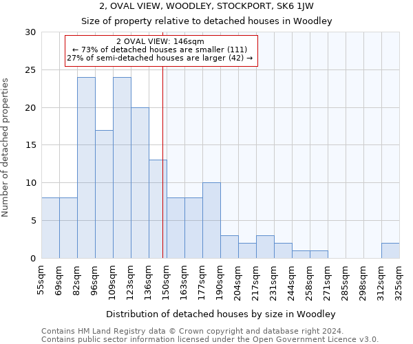 2, OVAL VIEW, WOODLEY, STOCKPORT, SK6 1JW: Size of property relative to detached houses in Woodley