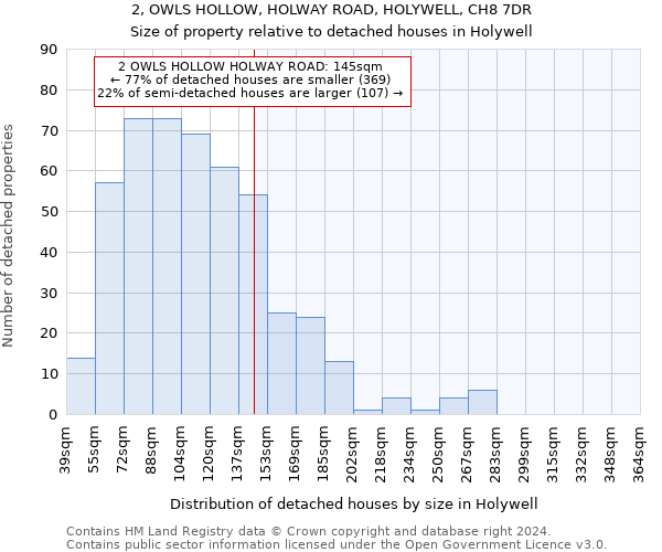 2, OWLS HOLLOW, HOLWAY ROAD, HOLYWELL, CH8 7DR: Size of property relative to detached houses in Holywell