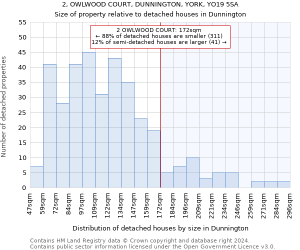 2, OWLWOOD COURT, DUNNINGTON, YORK, YO19 5SA: Size of property relative to detached houses in Dunnington